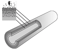 Filterpatrone-AMF-Aufbau